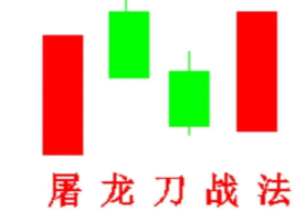 抖音老六屠龙刀战法合集-淘淘网